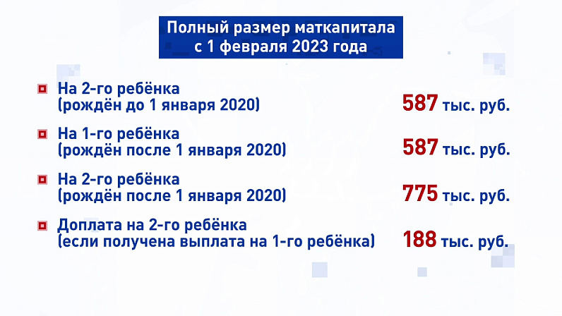 Инфографика: телеканал «Вместе-РФ»