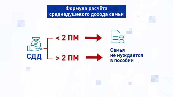 Инфографика: телеканал «Вместе-РФ»