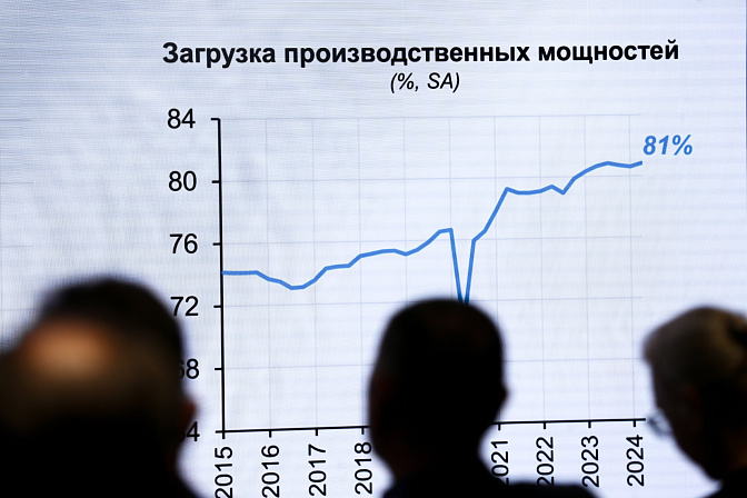 денежно-кредитная политика банка рф производственная мощность