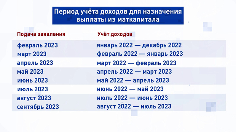 Инфографика: телеканал «Вместе-РФ»